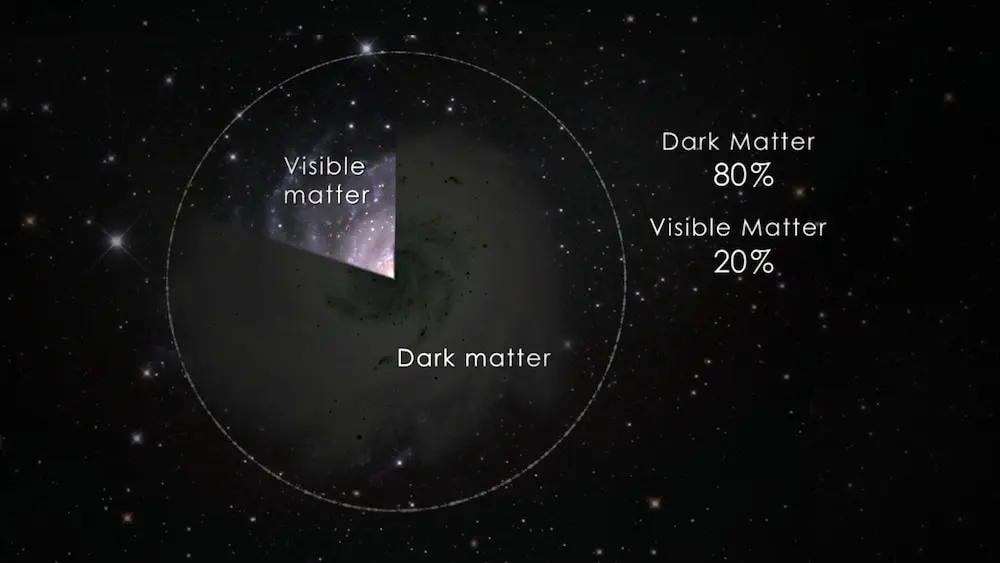 New Dark Matter Theory Suggests Particles Gained Mass After Slowing Down