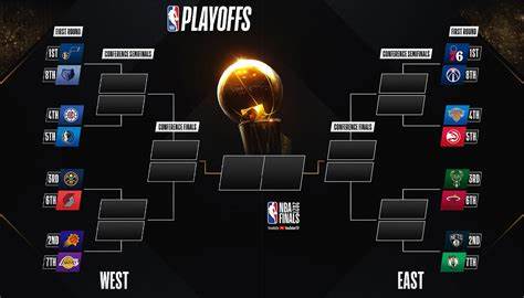 NBA Playoffs 2025